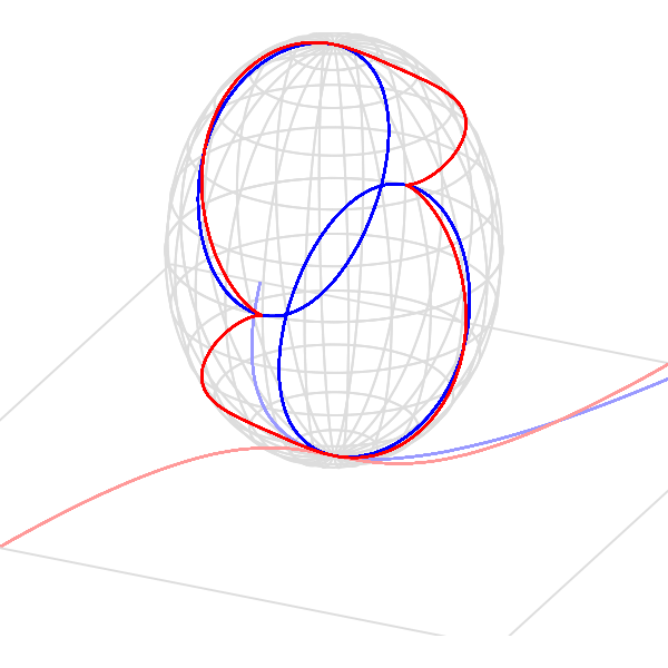 Parabola In Projective Space
